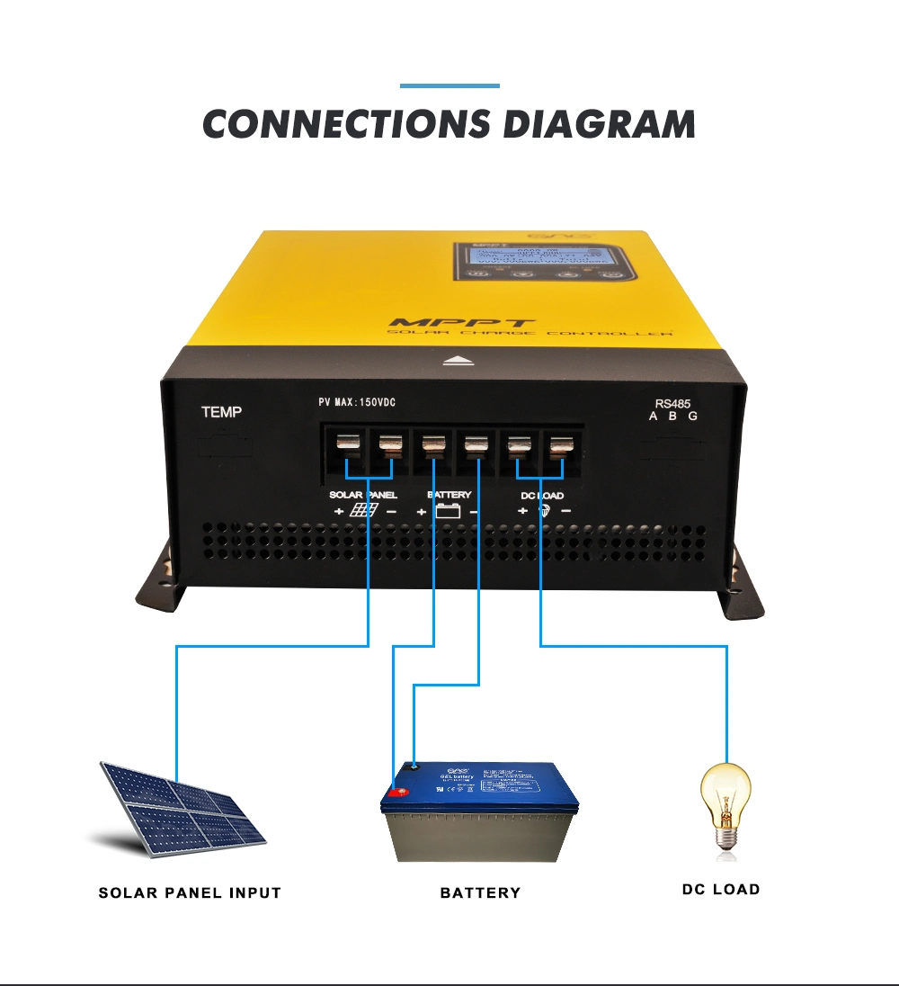 MPPT Solar Charge Controller 80AMP 12/24/36/48V Charger Controller for Home Use Solar Panel System Controller