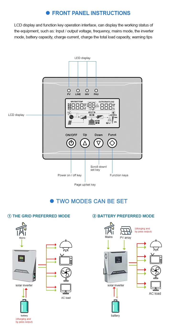 Hybrid Solar Power Inverter 2kw 3kw 4kw 5kw 6kw off-Grid Tie Pure Sine Wave Combined with MPPT Solar Charge Controller