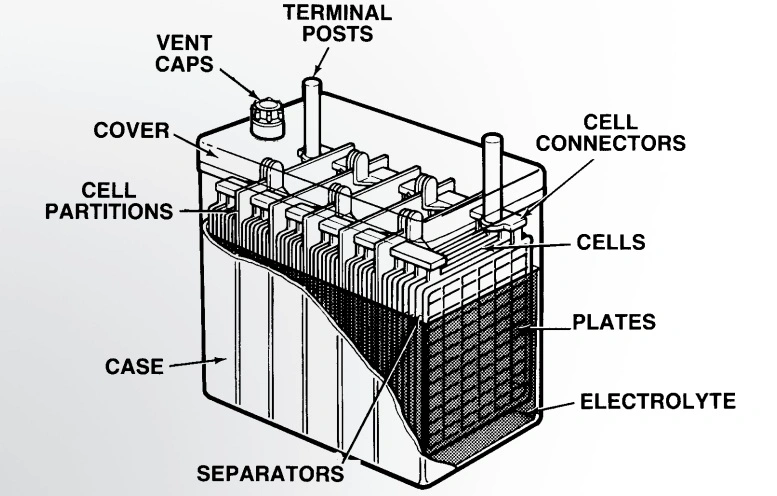 Opzv  Battery Series 2V700ah with Tubular Plates for Telecome/UPS/Railway/Security/Medical/Alarm/Cable TV Appliation