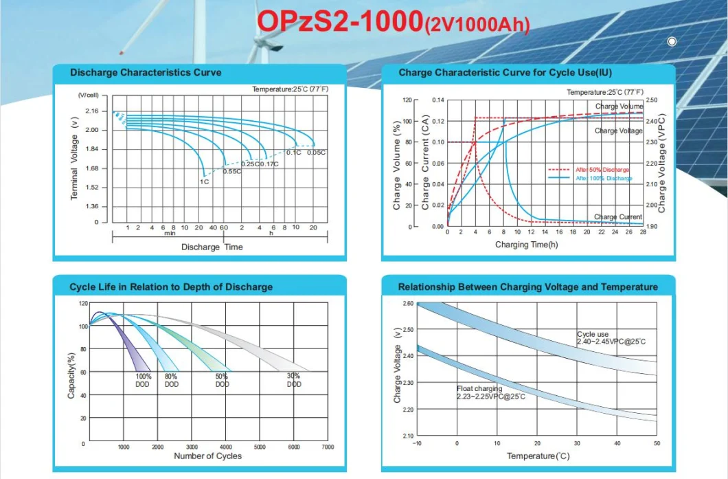 OEM Ritar Opzs 2V1000ah Flooded Lead Acid Battery