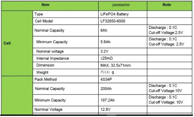 Ion 12 Volt LiFePO4 24 V Gel 100ah 200ah 24V 150ah Deep Tubular Golf Trolley 5000 Cycle Times UPS Start Solar Battery 12V 300ah