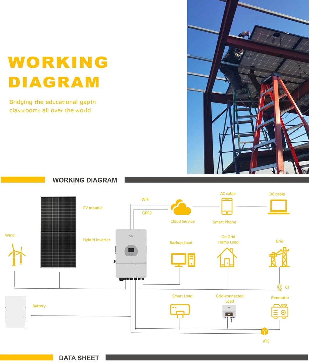 5kVA 5kw DC AC on off Grid Tie Pure Sine Wave Hybrid Solar Inverter for Home Energy System