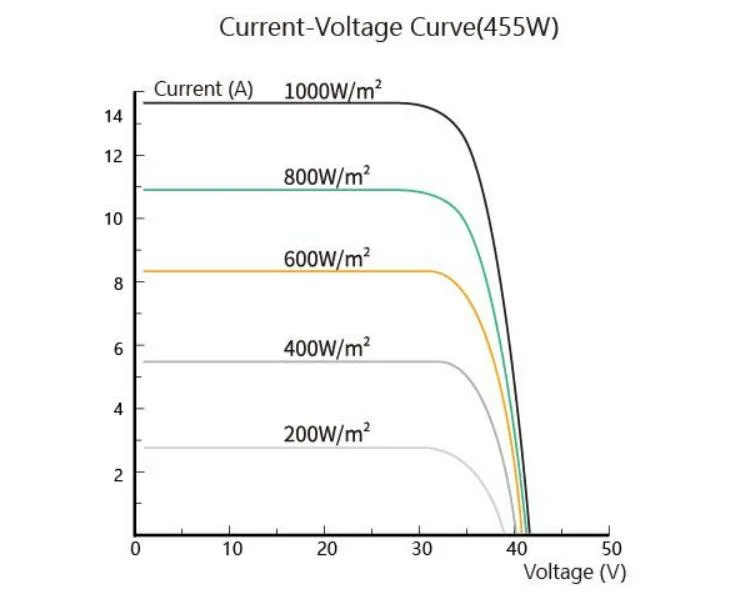 High-Efficiency Solar Panel Polycrystalline Silicon 330W 340W 350W 410W 460W All Black Solar Power Panels for Home Electricity