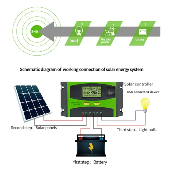 Regolatore solare PWM serie Ht30u 10A 20A 30A